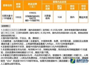 电信流量卡代理怎么做？全面解析代理模式与盈利策略电信流量卡怎么做代理的
