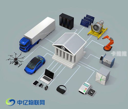 物联卡批发代理，市场前景、运营模式与盈利策略物联卡批发代理电话