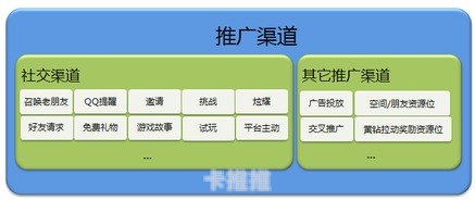 电话卡推广渠道，全面解析与高效策略电话卡推广渠道有哪些