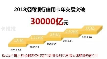 卡博士流量卡分销，开启移动互联网时代的财富新机遇卡博士流量卡分销平台