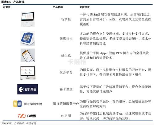 国5号卡分销系统，数字化时代的营销革命