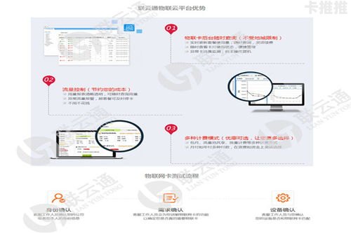 电信物联网卡代理，开启智能连接新时代电信物联网卡代理怎么开通
