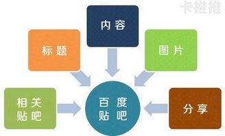 聚推卡号卡分销管理系统，数字化时代的分销利器聚推卡号卡分销管理系统同站对接