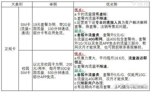流量卡代理去哪申请？全面解析申请渠道与流程流量卡代理去哪申请