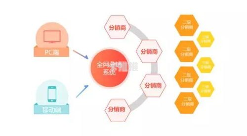 手机卡分销平台，连接运营商与消费者的智能桥梁手机卡分销平台有哪些