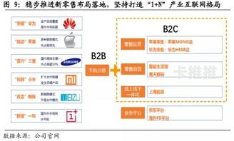 手机卡分销平台，连接运营商与消费者的智能桥梁手机卡分销平台有哪些