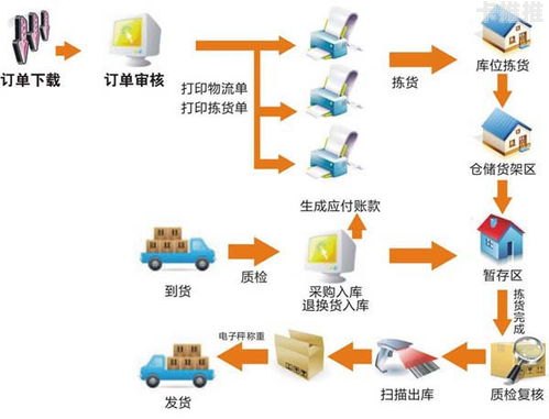 号卡分销管理系统，构建高效通信业务生态的核心引擎号卡分销管理系统源码