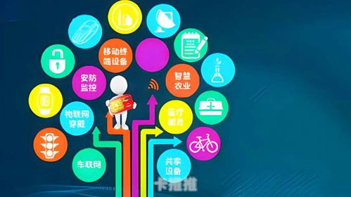 如何成为物联卡代理商，全面指南怎么成为物联卡代理