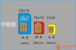 纯流量卡代理平台，市场机遇、运营模式与未来趋势纯流量卡代理平台有哪些