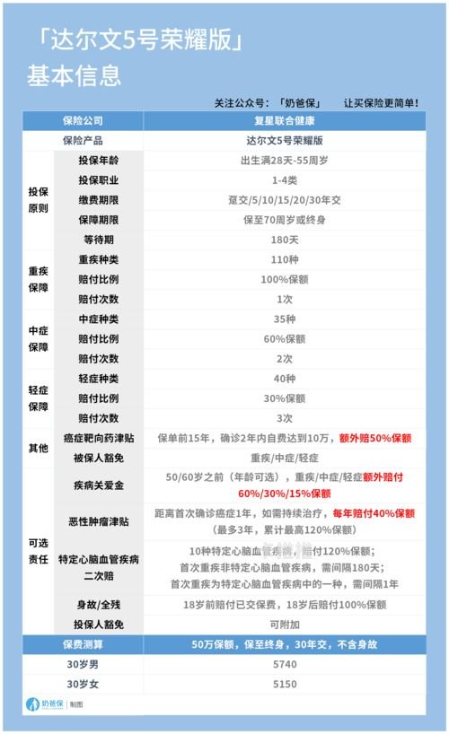 国5号卡分销系统，数字化分销的未来与商业价值