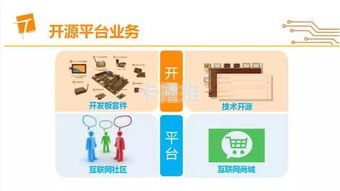 物联网平台代理，连接万物的智能桥梁物联网平台代理怎么做