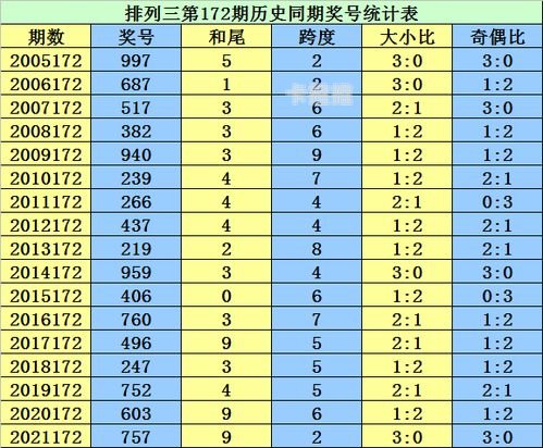 172号卡推荐人号码，全面解析与使用指南172号卡推荐人号码怎么填