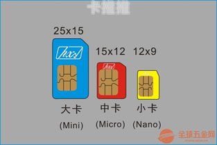 手机纯流量卡代理，市场前景与创业指南手机纯流量卡代理怎么开通