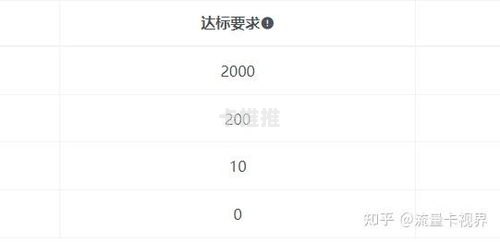 流量卡代理加盟平台，开启移动互联网时代的财富新机遇流量卡代理加盟平台哪些可靠