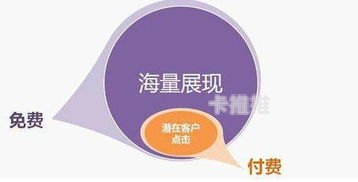 流量卡推广返佣平台，如何通过推广流量卡实现高额收益？流量卡推广返佣平台是真的吗