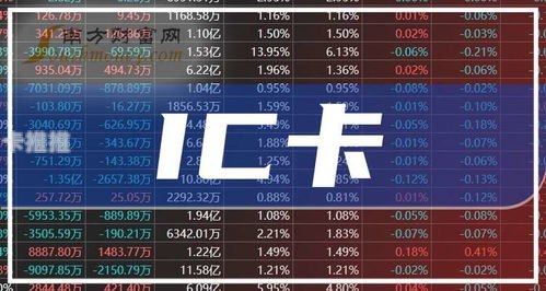 172号卡总代，通信行业的新势力与未来展望172号卡总代理