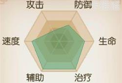 尘缘号卡，数字时代的身份迷思与自我追寻尘缘号卡分销系统