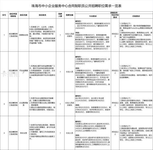 卡业联盟号卡分销系统，重塑通信行业的营销新模式卡业联盟号卡分销系统官方提供的金钻邀请码有几个