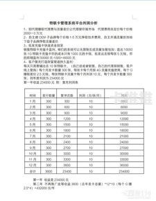 流量卡代理，一张卡能拿多少钱？全面解析代理收益模式流量卡代理一张卡能拿多少钱啊