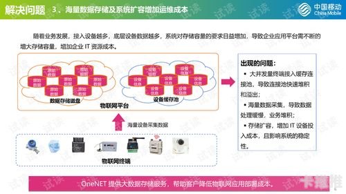 物联网流量卡代理平台，连接未来的商业机遇物联网流量卡代理平台有哪些