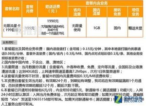 电信流量卡代理怎么做？全面解析代理模式与运营策略电信流量卡代理怎么做的