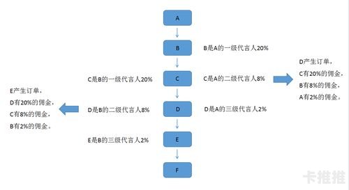 81号卡分销系统使用指南，从入门到精通的全方位解析81号卡分销系统怎么用不了