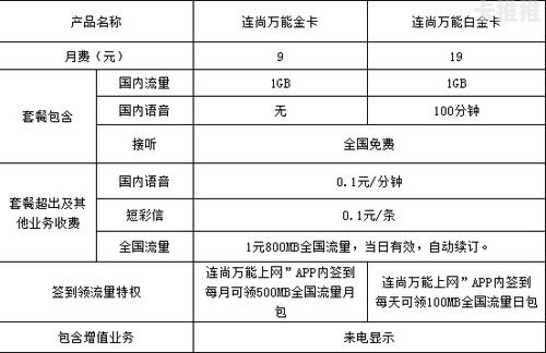 号卡代理渠道，市场机遇与运营策略深度解析号卡代理渠道有哪些平台