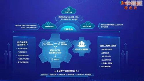 号氪云号卡平台，数字化时代的通信新选择号氪云号卡平台官网
