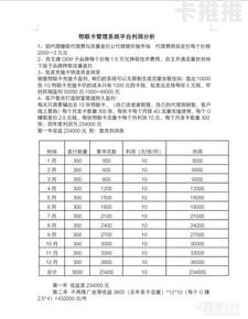 物联卡代理商管理系统，提升业务效率与盈利能力的核心工具物联卡代理管理平台
