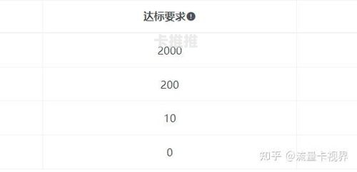 流量卡代理正规平台，如何选择安全可靠的合作伙伴流量卡代理正规平台有哪些
