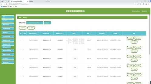 号卡分销管理系统源码，构建高效分销网络的技术基石号卡分销管理系统源码怎么用