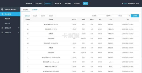号卡分销管理系统源码，构建高效分销网络的技术基石号卡分销管理系统源码怎么用