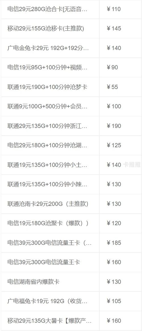 172号卡分销系统佣金，如何通过分销模式实现高收益172号卡分销系统佣金找谁结算