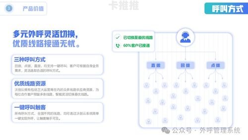 号卡通讯分销系统推卡系统，数字化时代的通讯业务新引擎号卡分销系统搭建