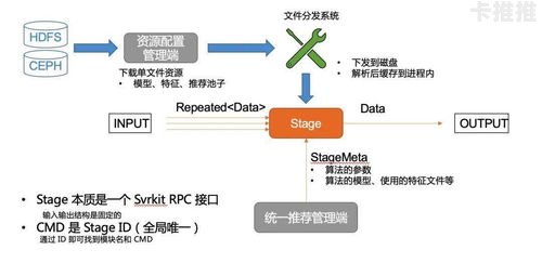 号卡通讯分销系统推卡系统，数字化时代的通讯业务新引擎号卡分销系统搭建