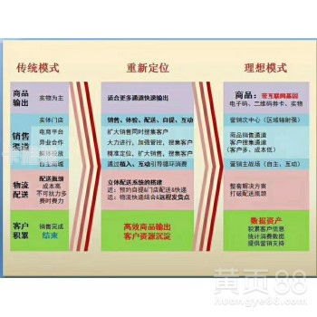 禾墨号卡分销管理系统，赋能通信行业数字化转型的新引擎禾墨号卡分销管理系统一级代理